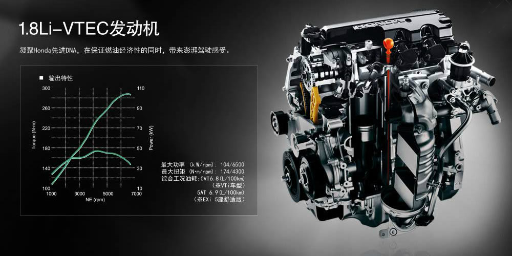 1.8LȻlәCHondaMDNACȼͽԵͬr{